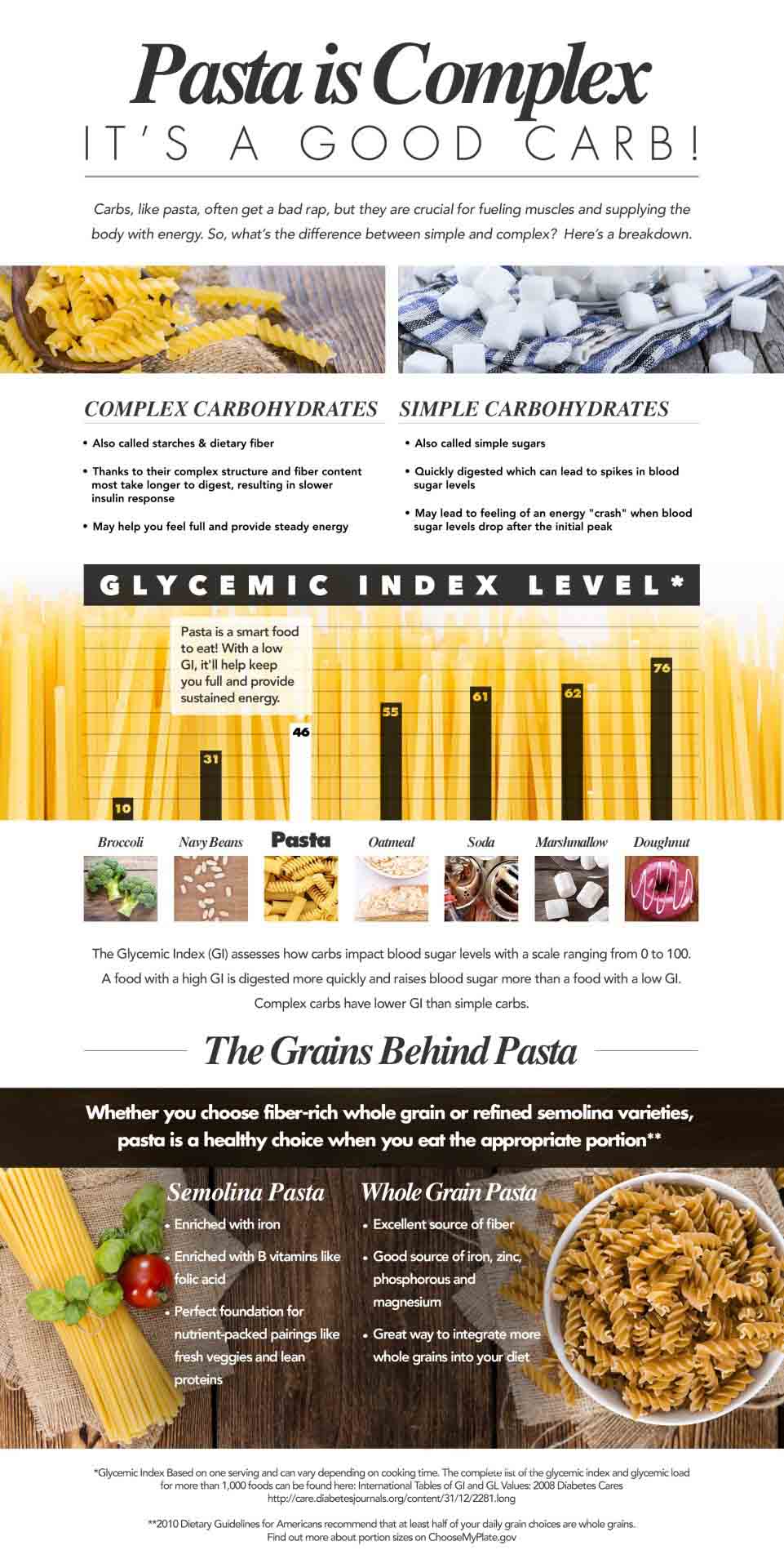 Infographic: Pasta is a Complex Carb