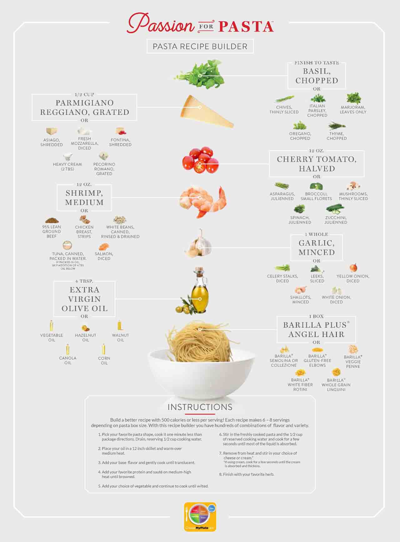USDA MyPlate Healthy Pasta Recipe Builder Infographic